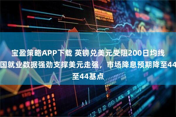 宝盈策略APP下载 英镑兑美元受阻200日均线，美国就业数据强劲支撑美元走强，市场降息预期降至44基点